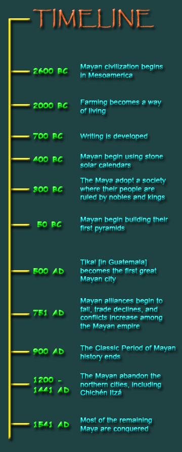 Mayan Timeline.